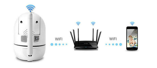 WiFi wireless CCTV IP camera home security monitor - Everyday Essentialsco